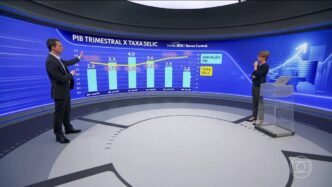 Gráfico mostrando a evolução da prévia do PIB em agosto, indicando uma alta de 0,4% após meses de queda.