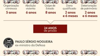 trama golpista STF Bolsonaro — foto ilustrativa