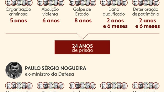 trama golpista STF Bolsonaro — foto ilustrativa