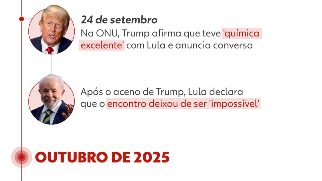 Lula e Trump — foto ilustrativa