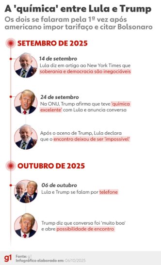 Lula e Trump — foto ilustrativa