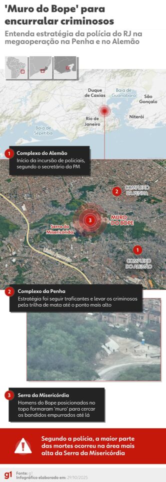 Doca da Penha — foto ilustrativa