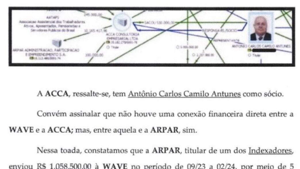 Corinthians Vai de Bet PCC — foto ilustrativa