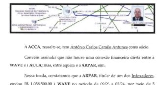 Corinthians Vai de Bet PCC — foto ilustrativa