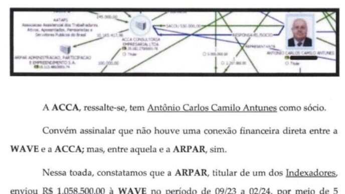 Corinthians Vai de Bet PCC — foto ilustrativa