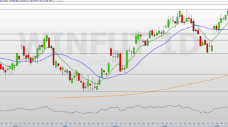 Ibovespa Futuro rompe 150 mil pontos — foto ilustrativa