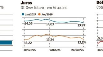 Gráfico de barras indicando a alta dos mercados globais, com destaque para o alívio em risco e o desempenho positivo do Ibovespa.