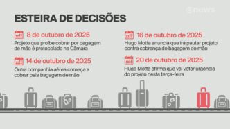 cobrança por bagagem de mão — foto ilustrativa