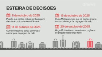 cobrança por bagagem de mão — foto ilustrativa