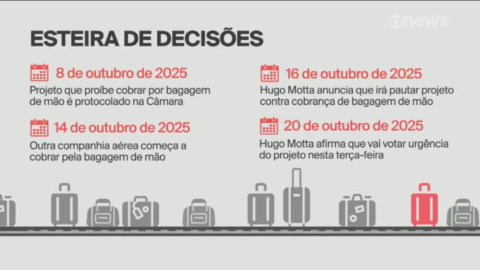 cobrança por bagagem de mão — foto ilustrativa