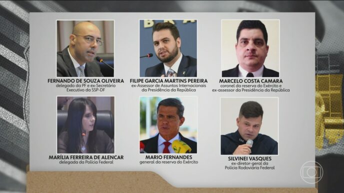 julgamento núcleo 2 conspiração golpista — foto ilustrativa