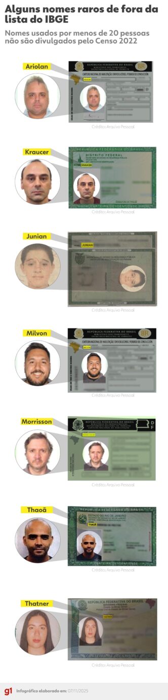 Nomes raros — foto ilustrativa