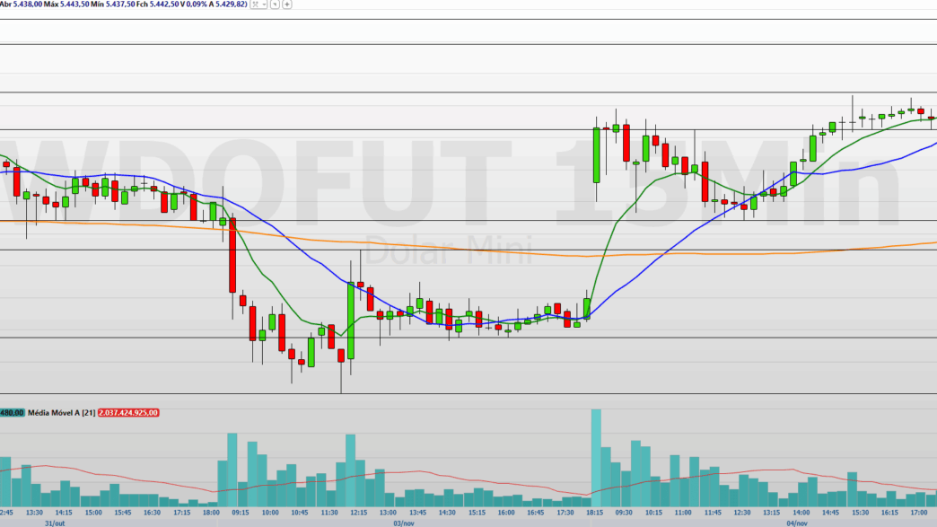 Minidólar WDOZ25 — foto ilustrativa