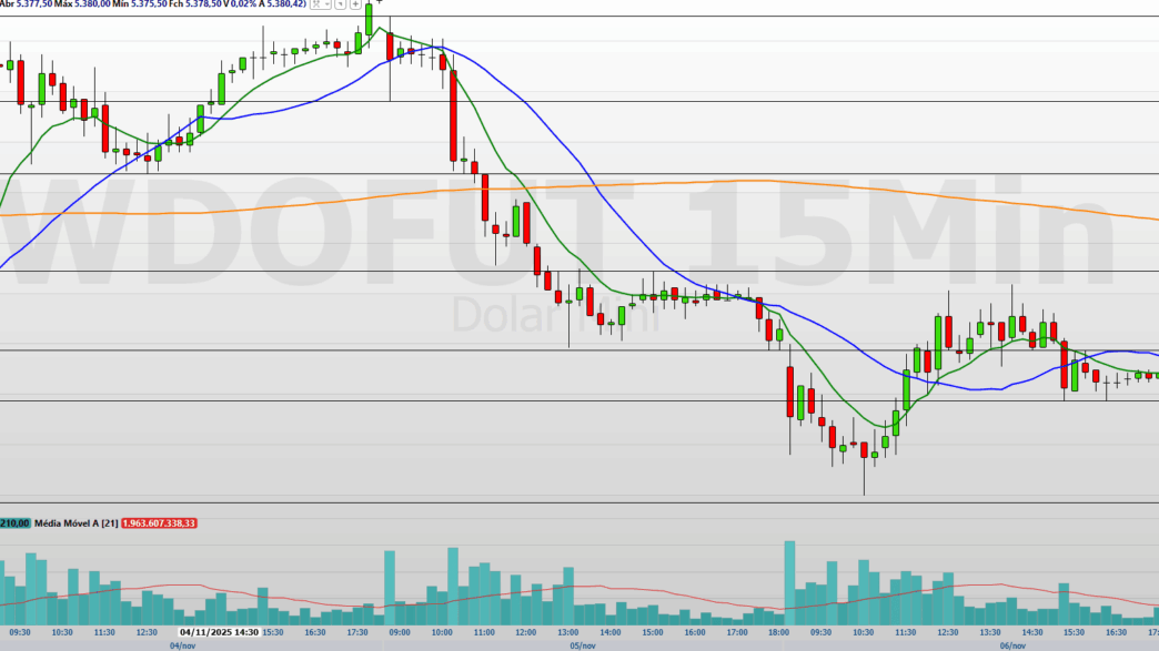 Minidólar (WDOZ25) — foto ilustrativa