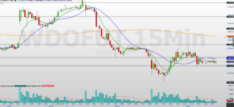 Minidólar (WDOZ25) — foto ilustrativa