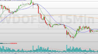 Minidólar (WDOZ25) — foto ilustrativa