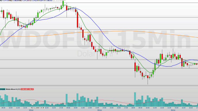 Minidólar (WDOZ25) — foto ilustrativa