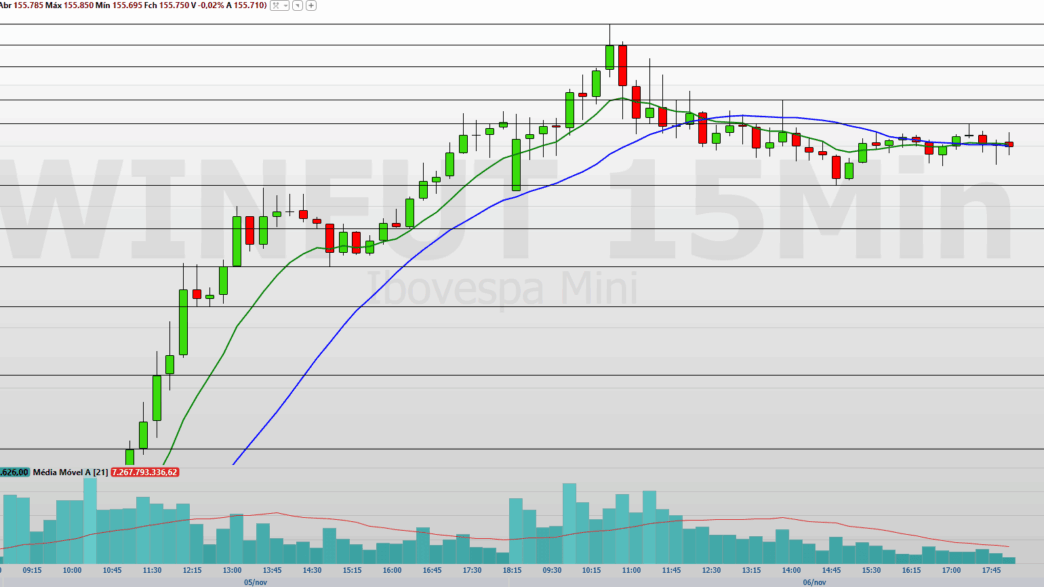 Mini-índice WINZ25 — foto ilustrativa