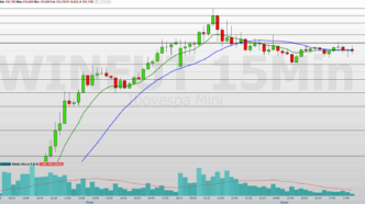 Mini-índice WINZ25 — foto ilustrativa