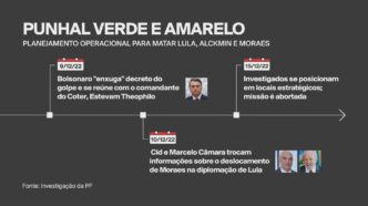 Julgamento do Golpe STF Núcleo 3 — foto ilustrativa