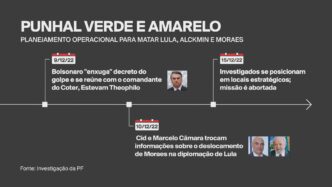 Julgamento do Golpe STF Núcleo 3 — foto ilustrativa