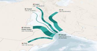 Navios cargueiros transitando pelo Estreito de Ormuz, ponto crítico para o comércio global de energia.