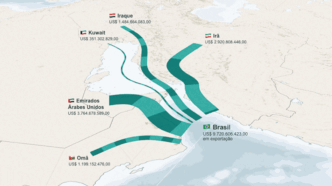 Navios cargueiros transitando pelo Estreito de Ormuz, ponto crítico para o comércio global de energia.